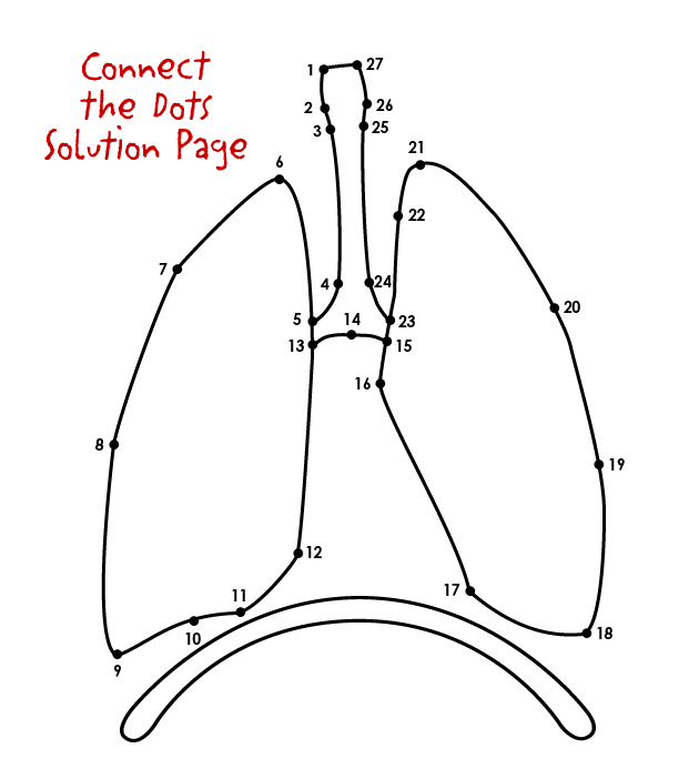 Connect the Dots Solution Page
