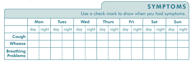 asthma diary asthma symptom chart