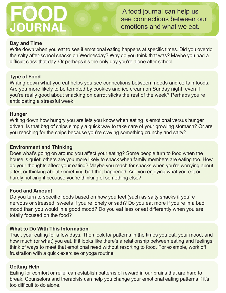 Food Journal