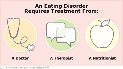 anorexia eating nervosa disorders treatment disorder health bulimia illustration children types mind malnourished common severely hospitalization treating medical care shape