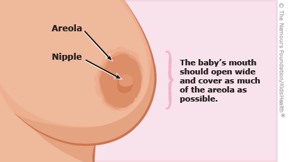 breast feeding breast pain Breast feeding breast pain
