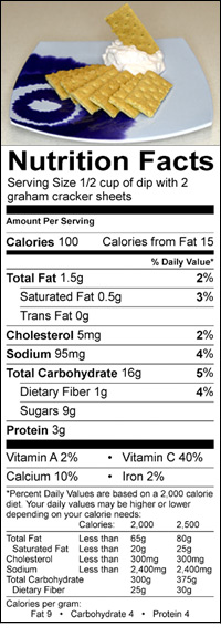 35 Graham Crackers Nutrition Label - Labels Database 2020