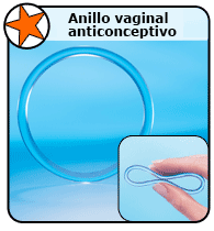 Anillo vaginal anticonceptivo