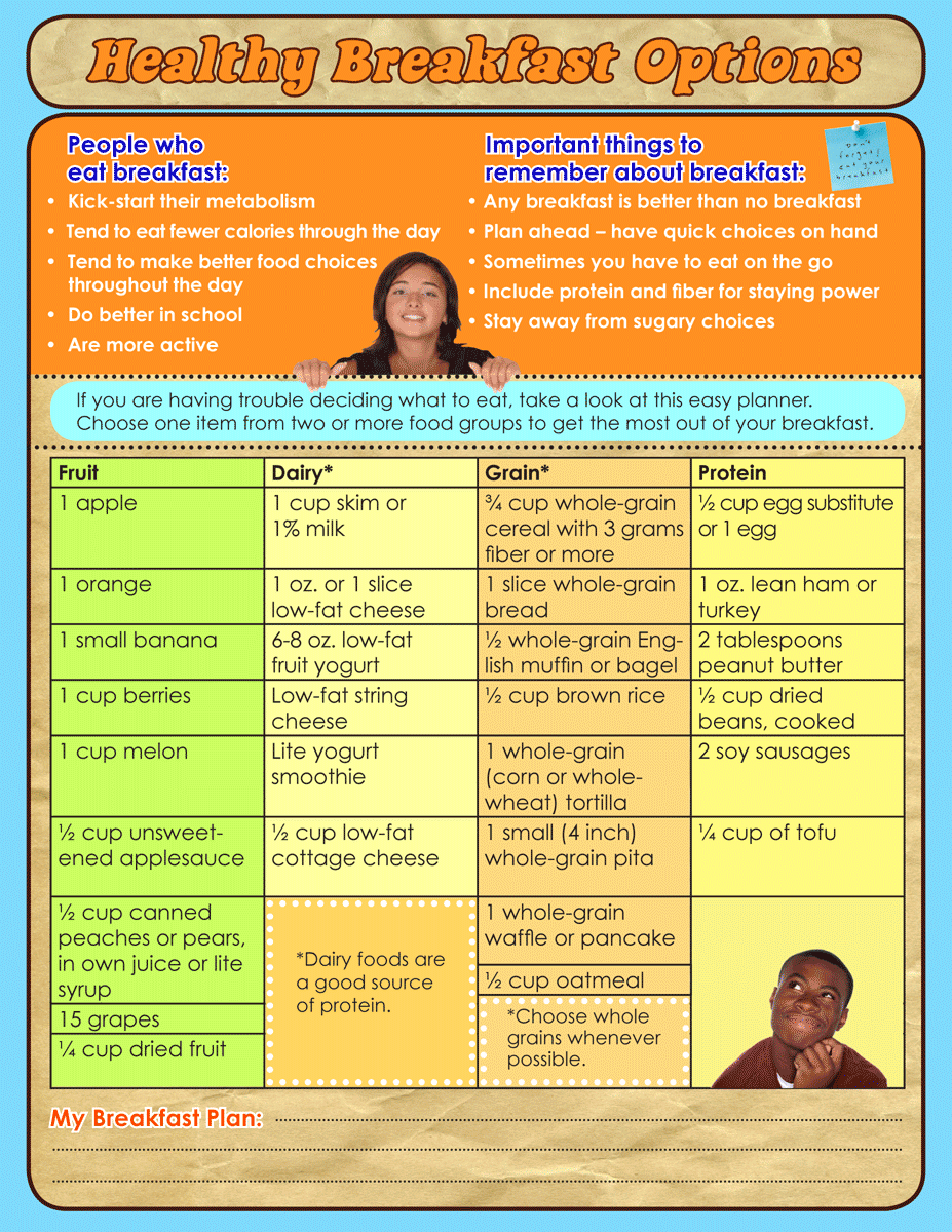 healthy breakfast planner akron children s my chart